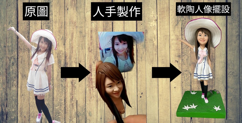 產品分類｜情侶人像公仔